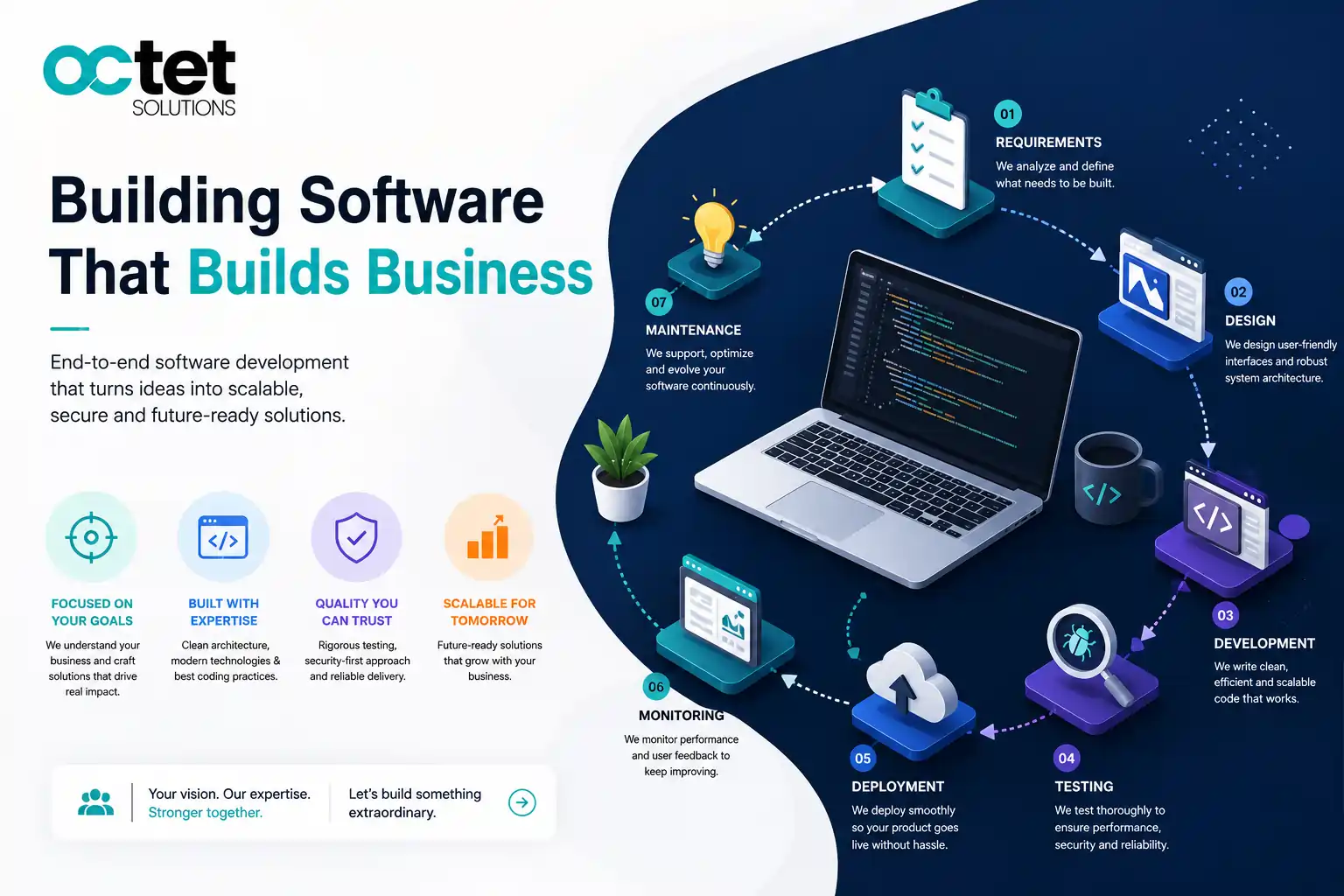 Software Development Guide 2026 | Octet Solutions